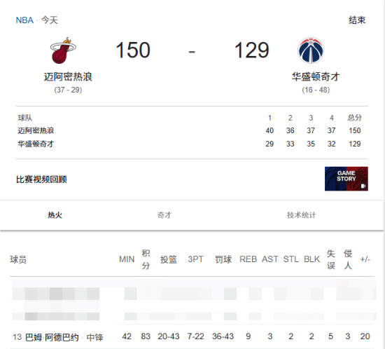 世界杯手机直播-科比单场81分记录被打破!热火名宿单场暴砍83分